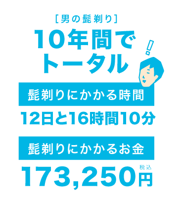 髭剃りの時間とお金がもったいない!計算した結果