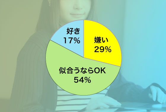30代女子300人にアンケートを実施。その結果